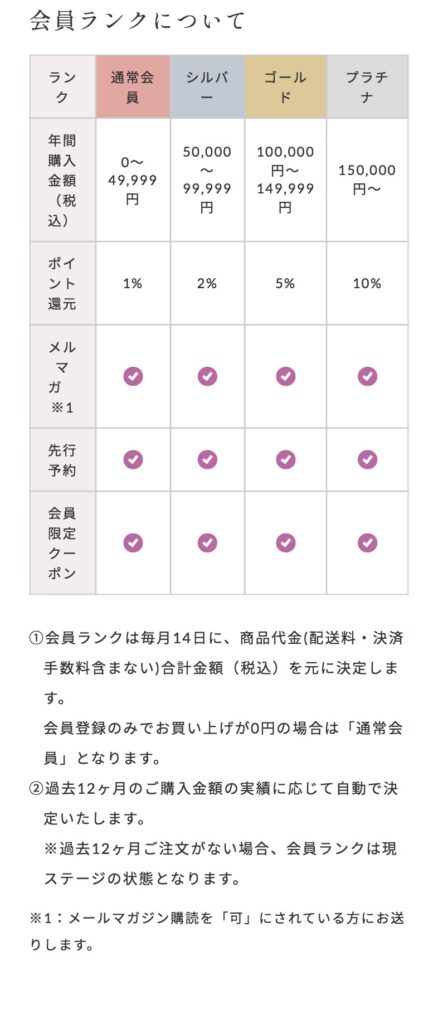 会員ランクについて